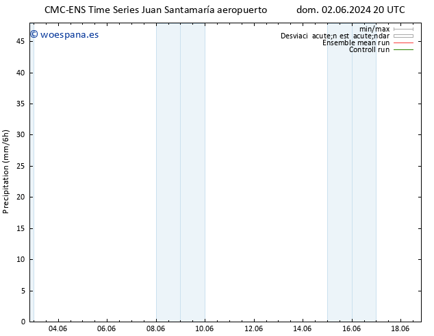 Precipitación CMC TS dom 02.06.2024 20 UTC