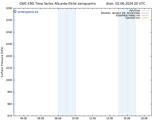 Presión superficial CMC TS lun 03.06.2024 20 UTC