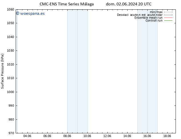 Presión superficial CMC TS lun 03.06.2024 02 UTC