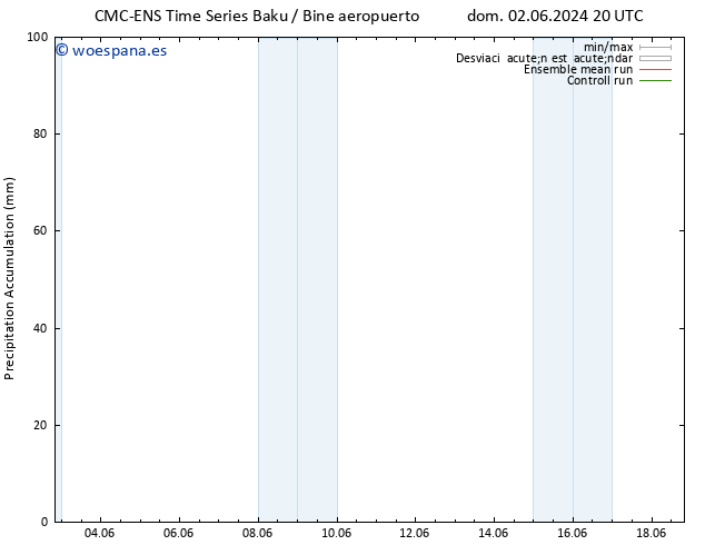 Precipitación acum. CMC TS mar 11.06.2024 08 UTC