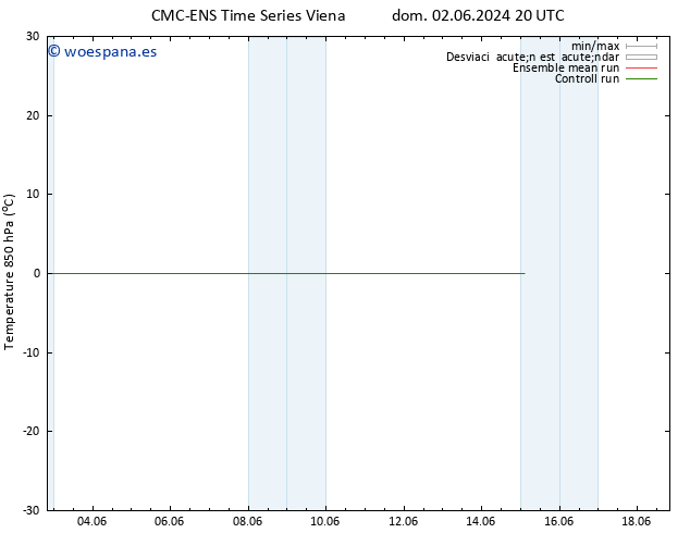 Temp. 850 hPa CMC TS dom 09.06.2024 20 UTC