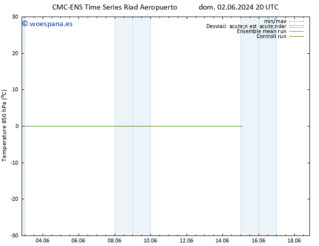 Temp. 850 hPa CMC TS dom 02.06.2024 20 UTC