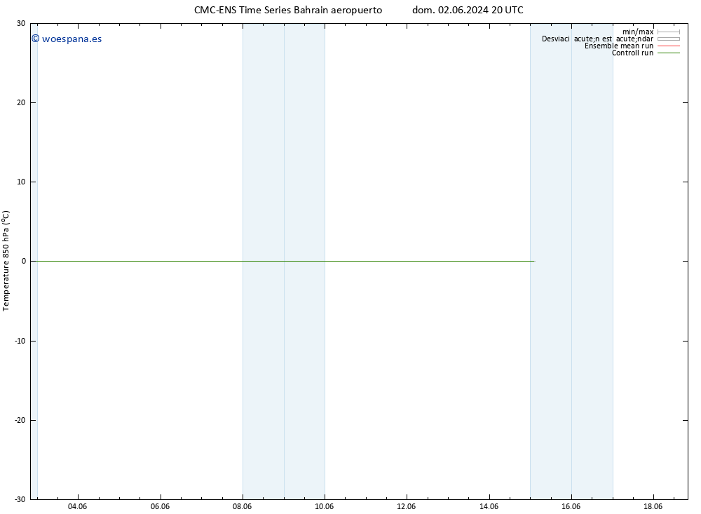 Temp. 850 hPa CMC TS dom 02.06.2024 20 UTC