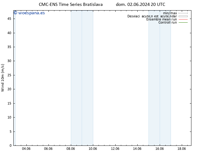Viento 10 m CMC TS lun 03.06.2024 08 UTC