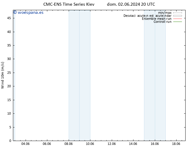 Viento 10 m CMC TS vie 07.06.2024 20 UTC