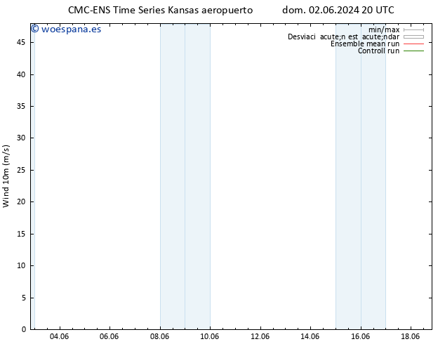 Viento 10 m CMC TS mar 11.06.2024 20 UTC