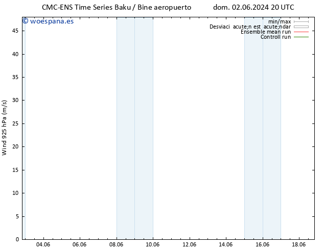 Viento 925 hPa CMC TS mié 05.06.2024 20 UTC