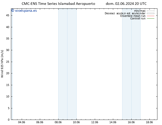 Viento 925 hPa CMC TS lun 03.06.2024 02 UTC