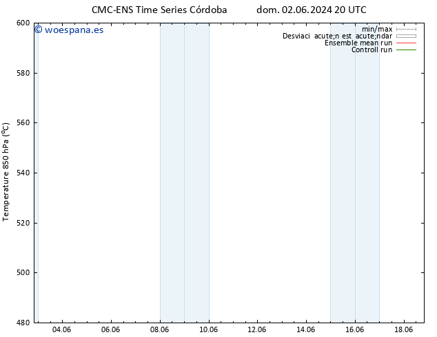 Geop. 500 hPa CMC TS lun 10.06.2024 08 UTC