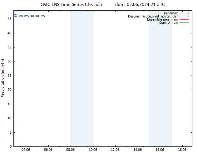 Precipitación CMC TS lun 03.06.2024 03 UTC