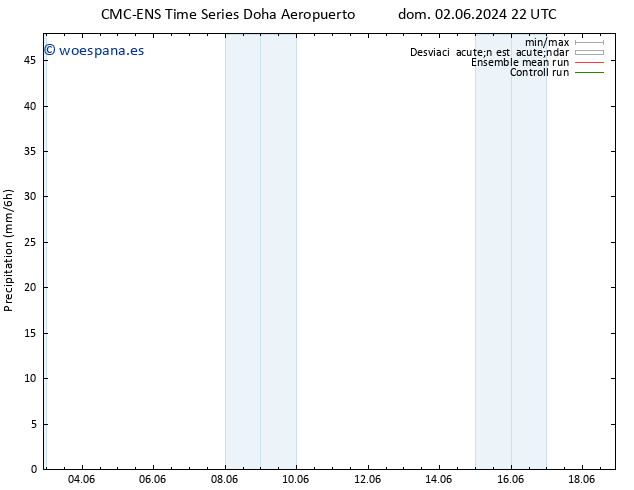 Precipitación CMC TS sáb 08.06.2024 22 UTC