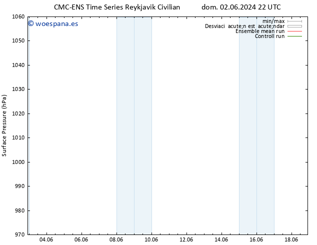 Presión superficial CMC TS dom 09.06.2024 10 UTC