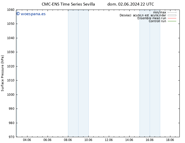 Presión superficial CMC TS dom 09.06.2024 10 UTC