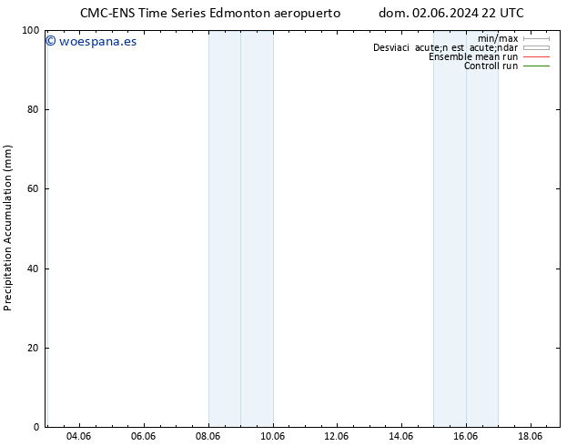 Precipitación acum. CMC TS dom 02.06.2024 22 UTC