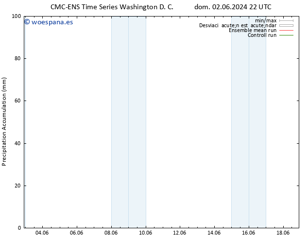 Precipitación acum. CMC TS dom 02.06.2024 22 UTC