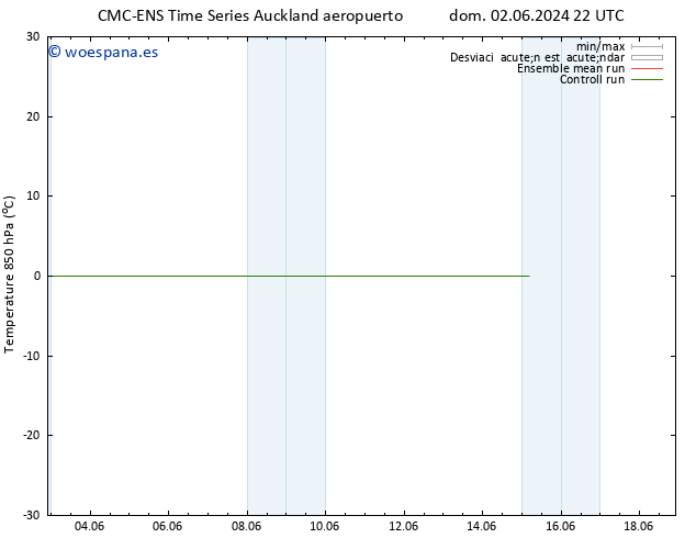 Temp. 850 hPa CMC TS vie 14.06.2024 22 UTC