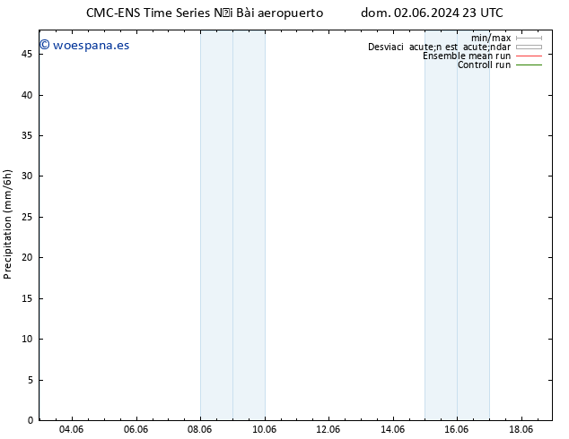 Precipitación CMC TS sáb 08.06.2024 23 UTC