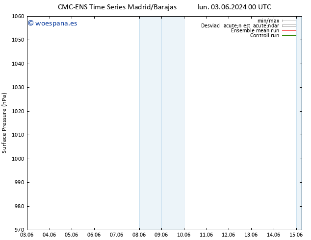 Presión superficial CMC TS jue 13.06.2024 06 UTC