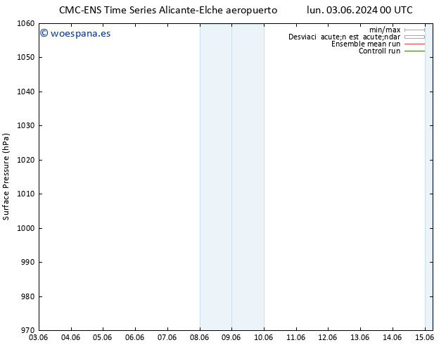 Presión superficial CMC TS vie 07.06.2024 18 UTC