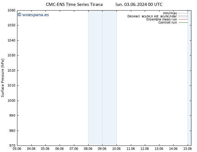 Presión superficial CMC TS lun 03.06.2024 06 UTC
