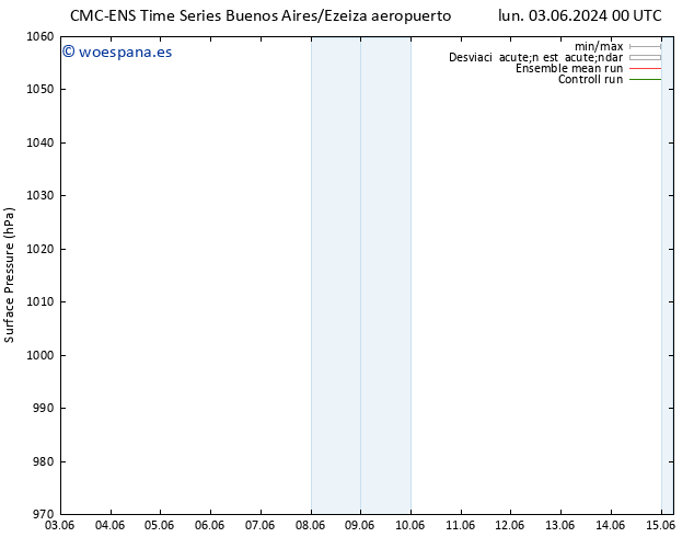 Presión superficial CMC TS mié 05.06.2024 00 UTC