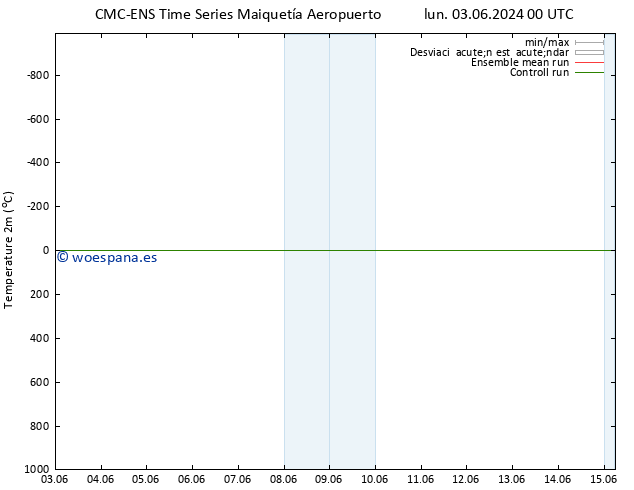 Temperatura (2m) CMC TS lun 03.06.2024 12 UTC