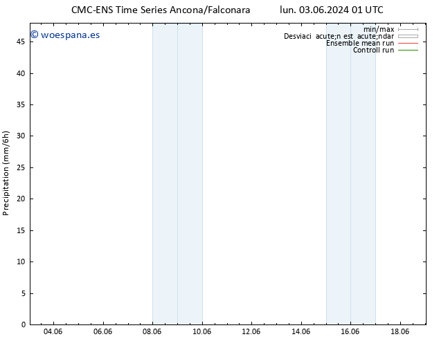Precipitación CMC TS mar 04.06.2024 13 UTC