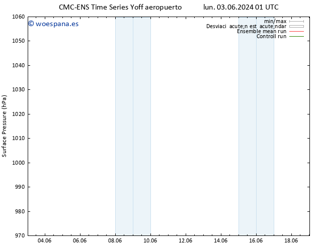 Presión superficial CMC TS mar 04.06.2024 01 UTC