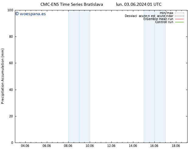 Precipitación acum. CMC TS lun 03.06.2024 01 UTC
