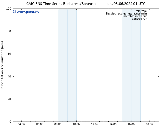 Precipitación acum. CMC TS lun 03.06.2024 07 UTC