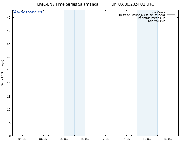 Viento 10 m CMC TS sáb 15.06.2024 07 UTC