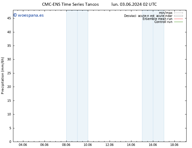 Precipitación CMC TS lun 03.06.2024 08 UTC