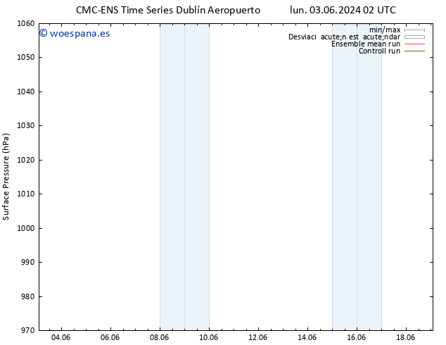 Presión superficial CMC TS mar 04.06.2024 02 UTC