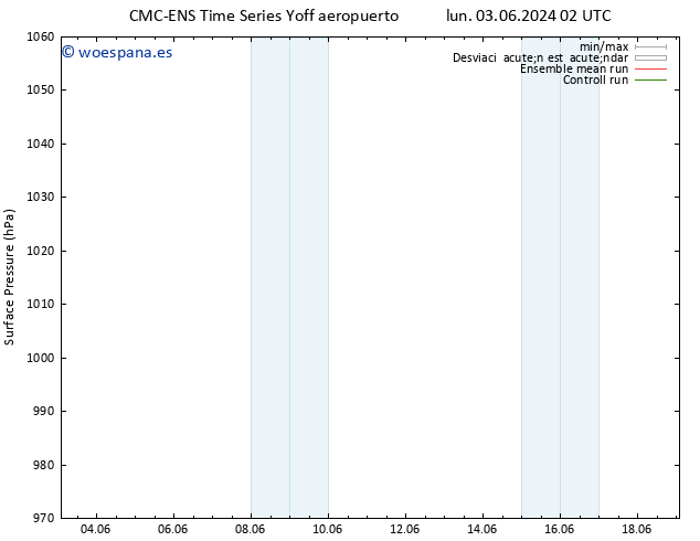 Presión superficial CMC TS sáb 08.06.2024 20 UTC