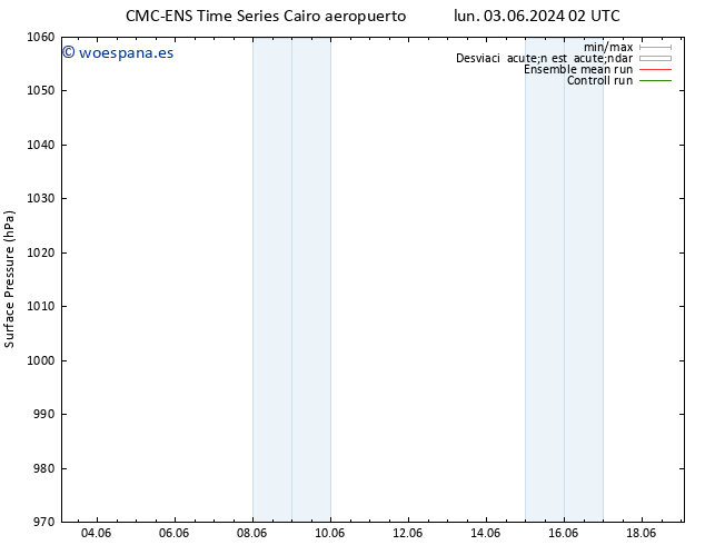 Presión superficial CMC TS mié 05.06.2024 20 UTC