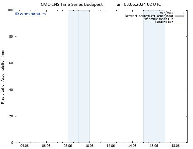 Precipitación acum. CMC TS lun 03.06.2024 02 UTC
