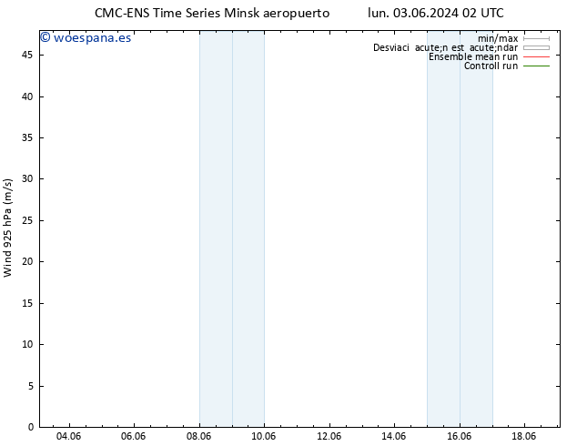 Viento 925 hPa CMC TS jue 06.06.2024 14 UTC