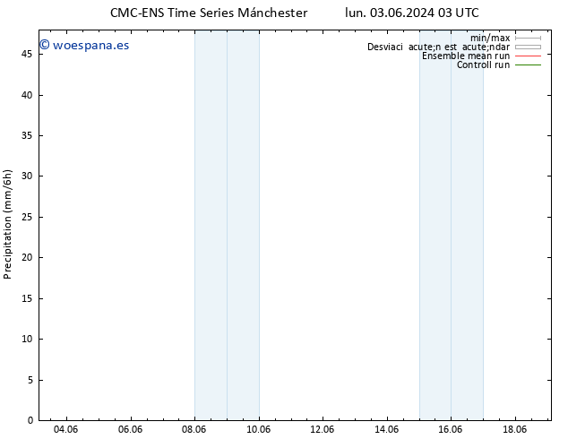 Precipitación CMC TS mar 04.06.2024 15 UTC