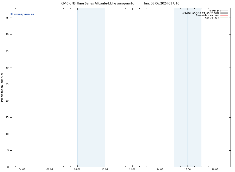 Precipitación CMC TS dom 09.06.2024 03 UTC