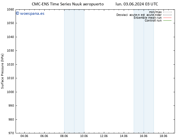 Presión superficial CMC TS mar 04.06.2024 03 UTC