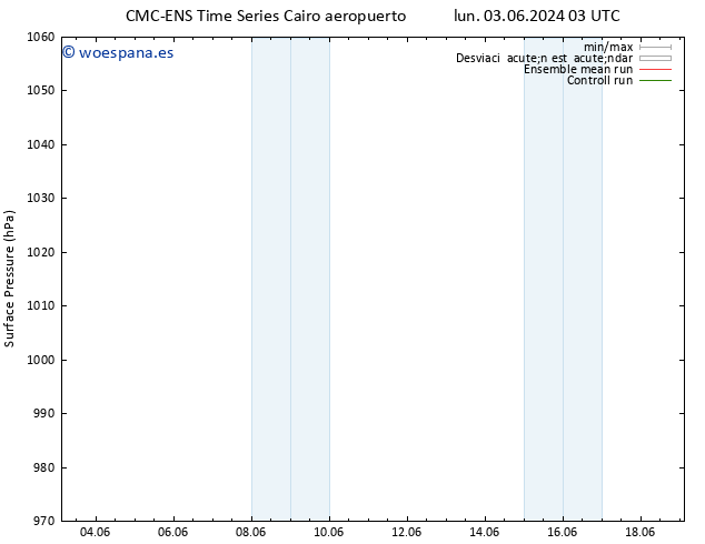 Presión superficial CMC TS lun 10.06.2024 03 UTC