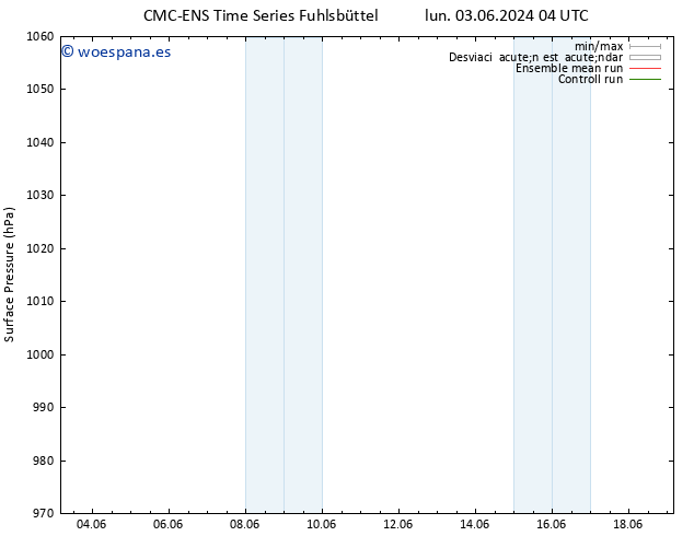 Presión superficial CMC TS dom 09.06.2024 22 UTC