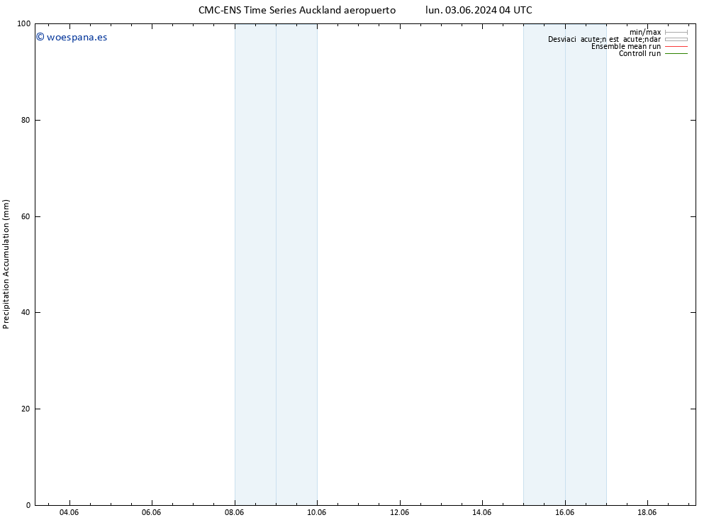 Precipitación acum. CMC TS dom 09.06.2024 22 UTC