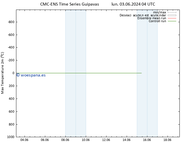 Temperatura máx. (2m) CMC TS mar 04.06.2024 04 UTC