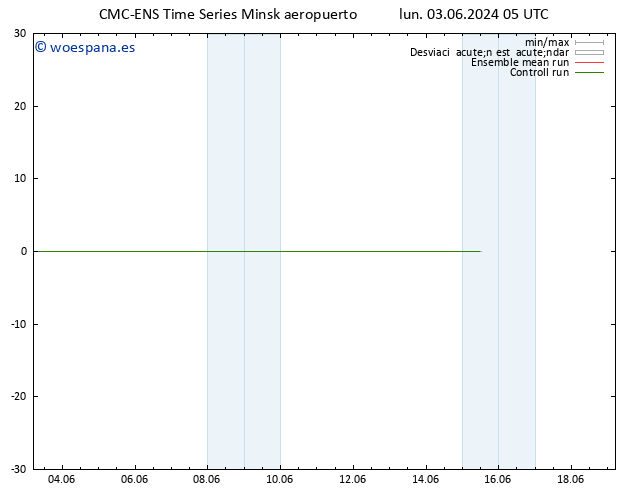 Temperatura (2m) CMC TS lun 03.06.2024 05 UTC