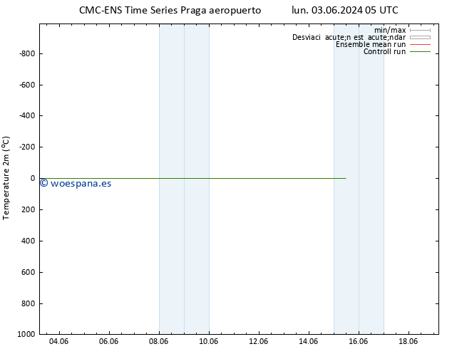 Temperatura (2m) CMC TS mar 04.06.2024 23 UTC