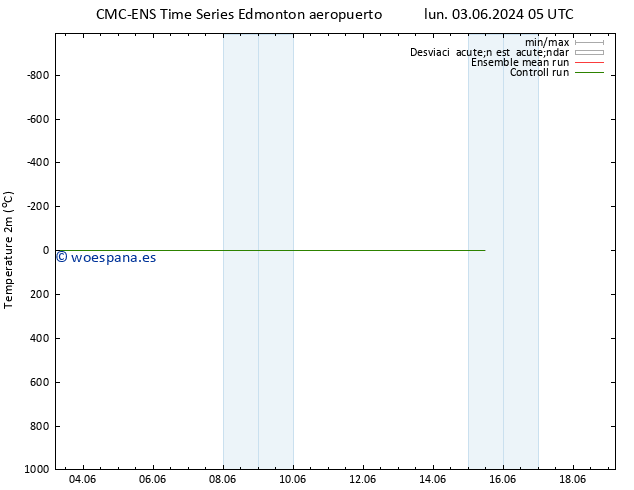 Temperatura (2m) CMC TS lun 03.06.2024 11 UTC