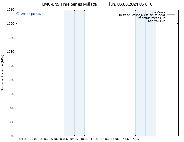 Presión superficial CMC TS sáb 08.06.2024 06 UTC