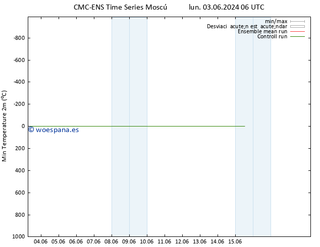 Temperatura mín. (2m) CMC TS lun 10.06.2024 00 UTC