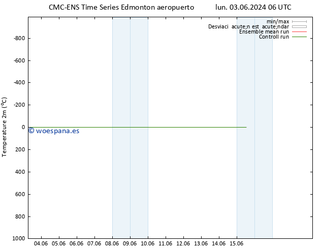 Temperatura (2m) CMC TS sáb 08.06.2024 12 UTC